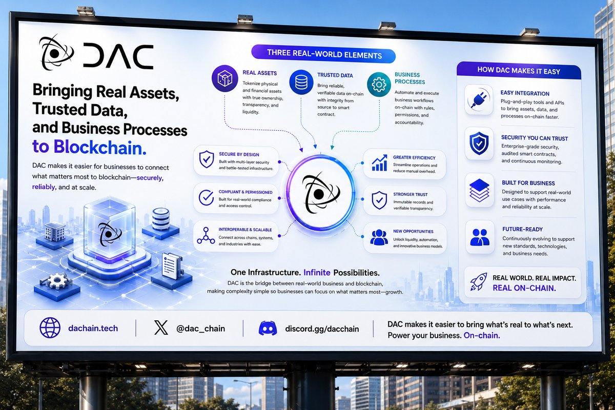0x11Link's tweet photo. Real assets.
Trusted data.
Business processes.

DAC makes it easier to bring them on-chain—connecting real-world business with blockchain infrastructure.

Less complexity. More utility.
That’s how real adoption starts. ⚡️
#DAC #Blockchain @dac_chain https://t.co/tyHePUSUIL