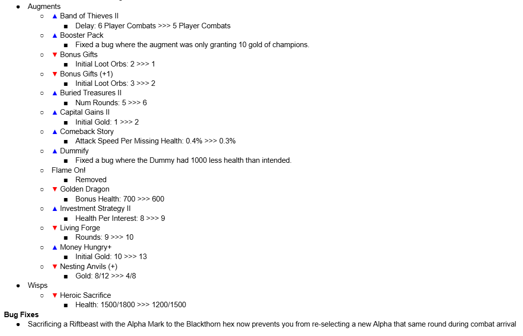 TheTruexy's tweet photo. (8/19) "Final" PBE Patch notes. Smaller one today, with small buffs and Augment adjustments. The meta's been pretty stable the last week, so we're not overreacting to yesterday's medium-sized patch.

As with every Set, we'll re-evaluate early next week to see if anything warrants a last-second balance change to make sure the launch patch is the best it can be.