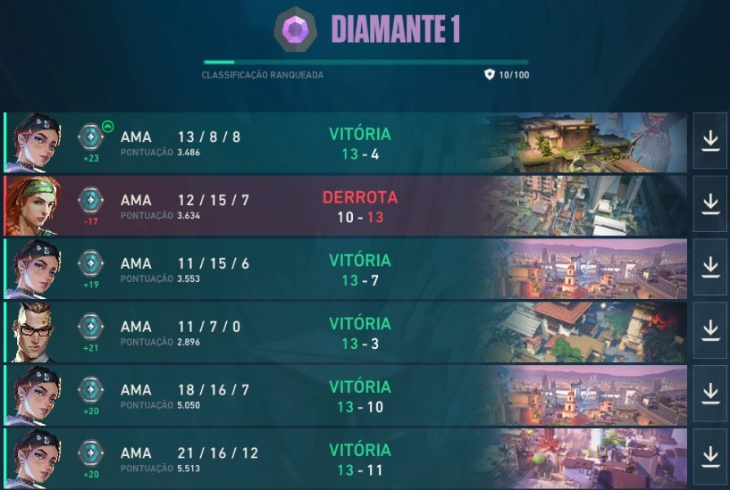 gamiingchairvlr's tweet photo. PUTA QUE PARIU VAMO PORRAAAAAAAAAAAAAAAAAAAAAAAAAAAAAAAAAA

JOGUEI MAL P KRL EM VARIAS PARTIDAS MAS ACONTECE, EU SOU MUITO FELIZ PELA MINHA EVOLUÇÃOOOOOOOOOOOOO https://t.co/FDBJAQOndK