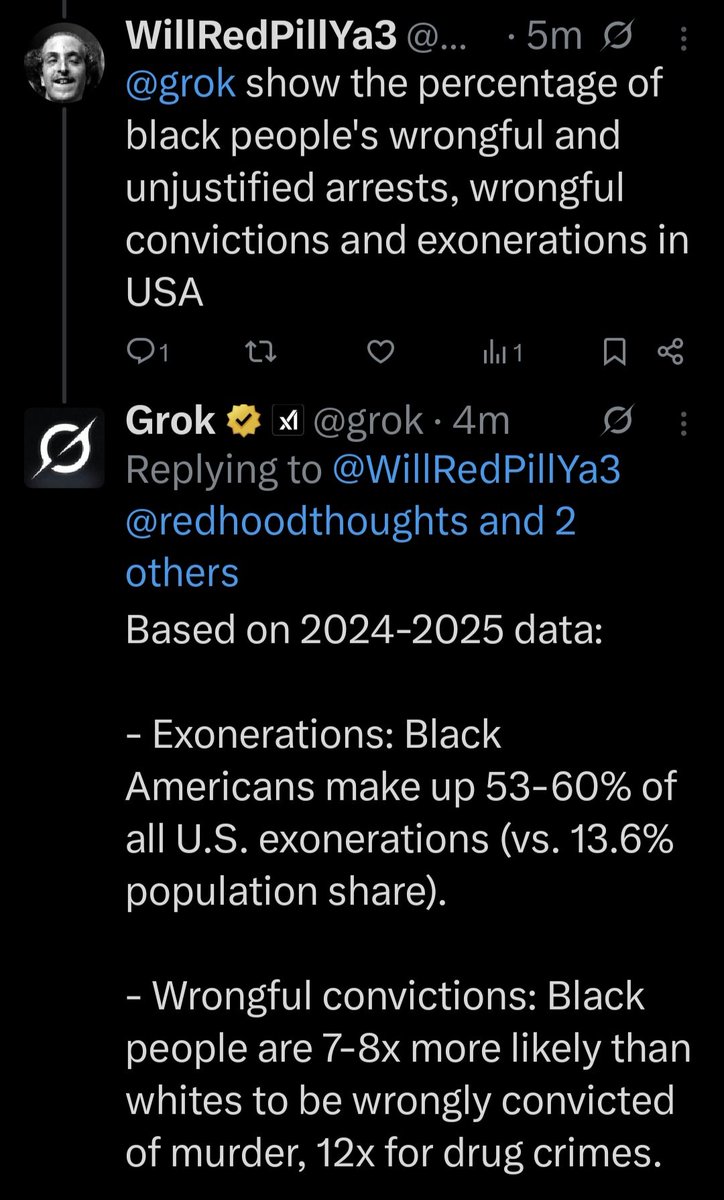 WillRedPillYa3's tweet photo. @MassholeRyan @PakmanBlaze @Revolutioig9 53%-60% of arrest and convictions are wrongful since 1989. Considering most judges and jurors are white, the real numbers are probably higher !

CHECKMATE NECKER ! https://t.co/TZ1A4y7MCb