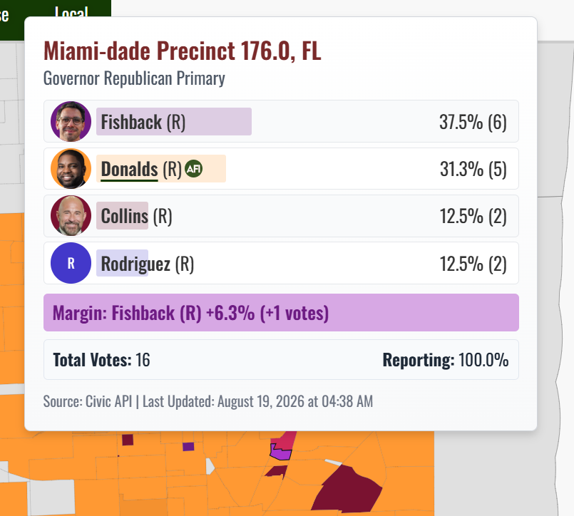 RedEaglePatriot's tweet photo. Outside of his (mostly narrow) wins on several college campus precincts, Fishback won a handful of overwhelmingly black precincts apparently https://t.co/5I4ijFQhMj