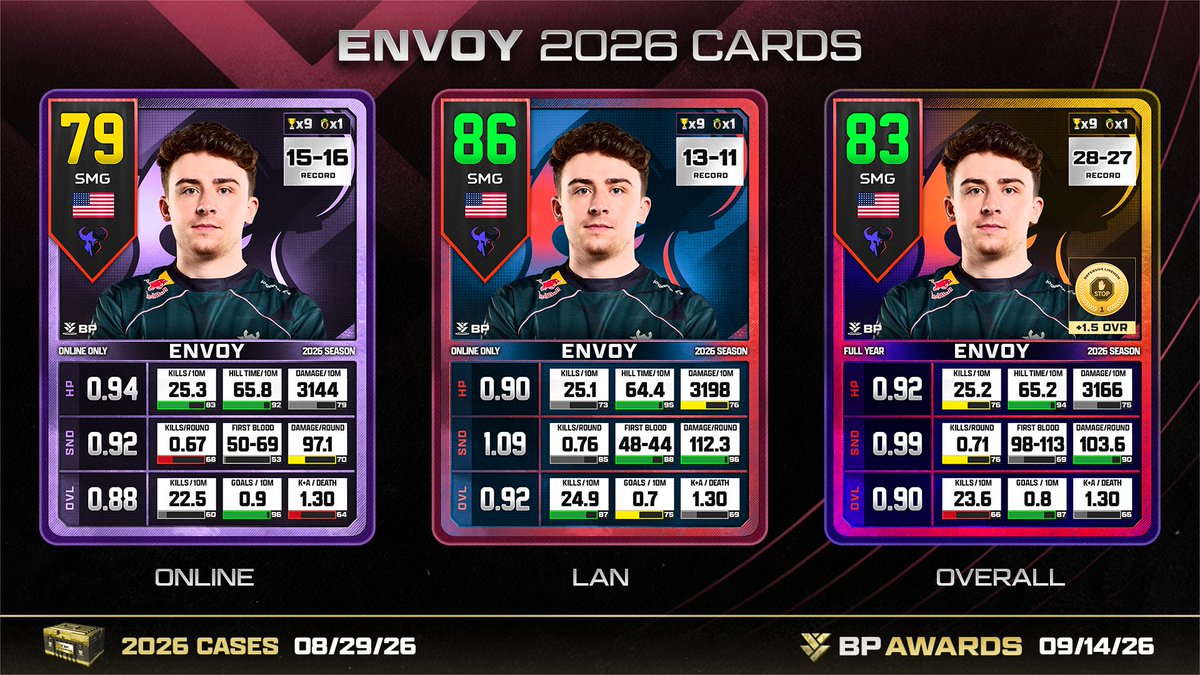 GGBreakingPoint's tweet photo. Season Cards 2026 - @DylanEnvoy https://t.co/5uOwAqOLbh