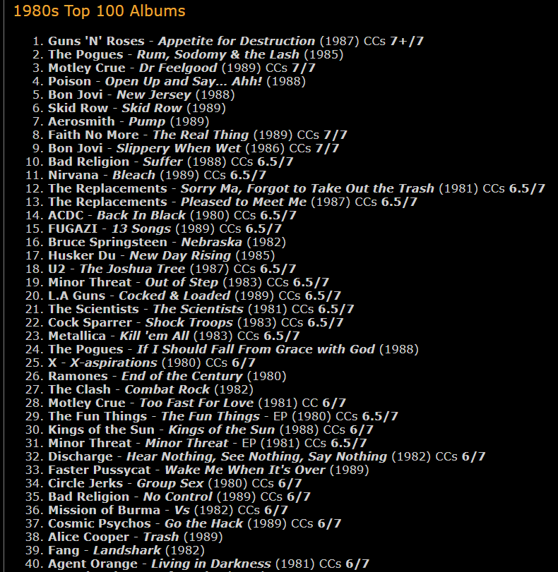 7RockLists's tweet photo. @AlphenMatthias Pretty cool. Missing a lot of punk I would throw in but I like a lot of albums here. (I count #LondonCalling as 70s).
Not too many 80s shit takes - and there are lot of those.
WTH - here's mine as it cuttently stands.
#80sTop80 https://t.co/DKE4nkI8pB