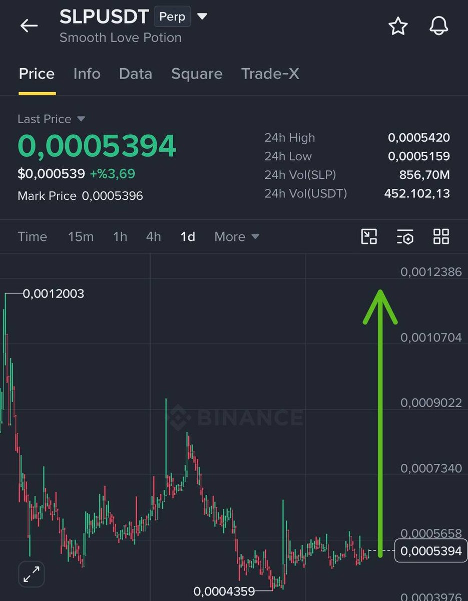 ajltether1's tweet photo. $SLP | Pump is inevitable.🚀 https://t.co/96jicx2jjs