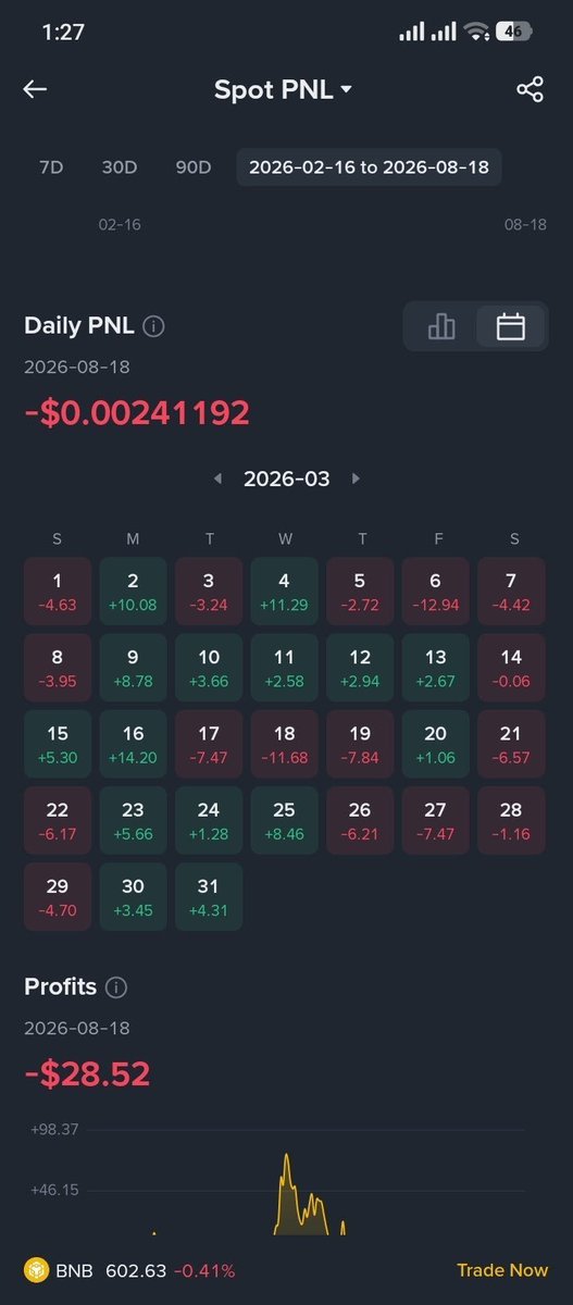 ajltether1's tweet photo. Sorry, but you can’t day trade #crypto with just $1.
How will you make big #money with only $1?
First build some capital. Get a job, freelance, learn a skill, do online work, sell something, or try real airdrops.
Save $5–10 a day to grow your money. https://t.co/cYIKA8vr2l