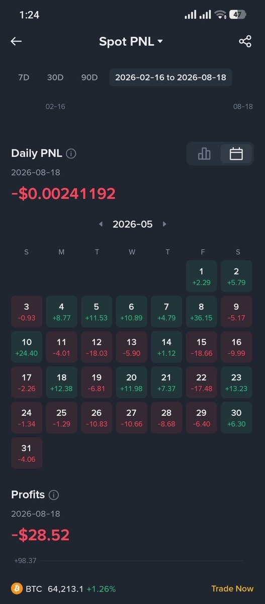 ajltether1's tweet photo. Sorry, but you can’t day trade #crypto with just $1.
How will you make big #money with only $1?
First build some capital. Get a job, freelance, learn a skill, do online work, sell something, or try real airdrops.
Save $5–10 a day to grow your money. https://t.co/cYIKA8vr2l