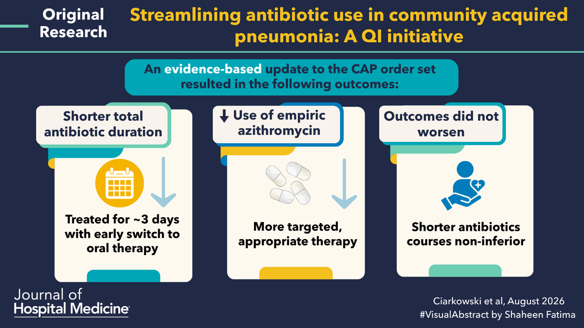 JHospMedicine's tweet photo. Can a CAP order set change prescribing habits? 🫁💊
Azithromycin use ↓. Antibiotic duration ↓. Clinical outcomes? Read what happened.
🔗: https://t.co/uG1Nlib09R
✍️: Claire E. Ciarkowski MD
🖼️: #VisualAbstract: @Shaheen Fatima
#SHM #JHM #CAP #antibiotics https://t.co/hXR4aU2eUx