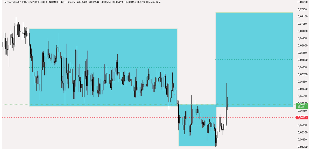 RangeFluxTrader's tweet photo. #mana https://t.co/XuDzslaSD1