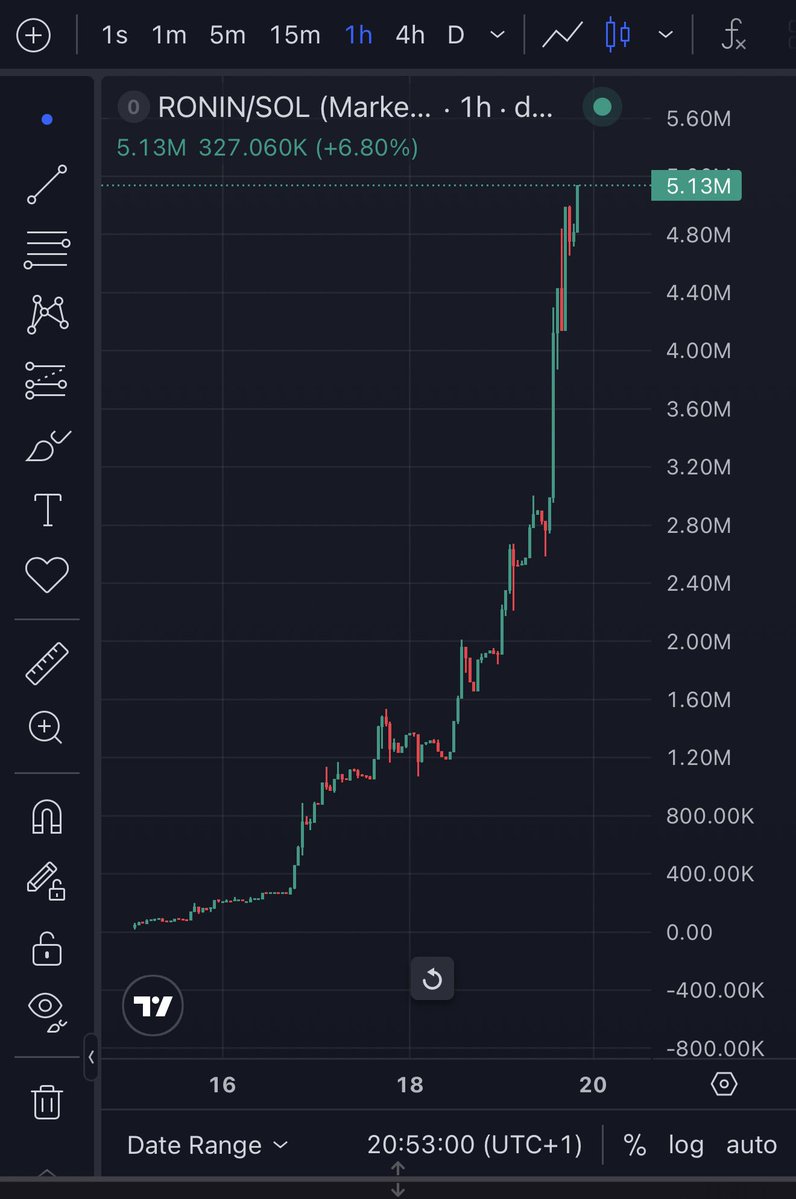 RONIN__samurai's tweet photo. 🚨 $5,000,000 MC — DONE. HISTORY. ⚔️🔥

$RONIN JUST SMASHED $5M MC IN 4 DAYS

He said $1M. ✅
Then $2M. ✅
Then $3M. ✅
Then $4M. ✅
NOW $5M. ✅

⚔️ NEXT TARGET: $10,000,000 MC. @LarryPureLabs @blknoiz06 @AltcoinDaily https://t.co/DQR8FSglgQ
