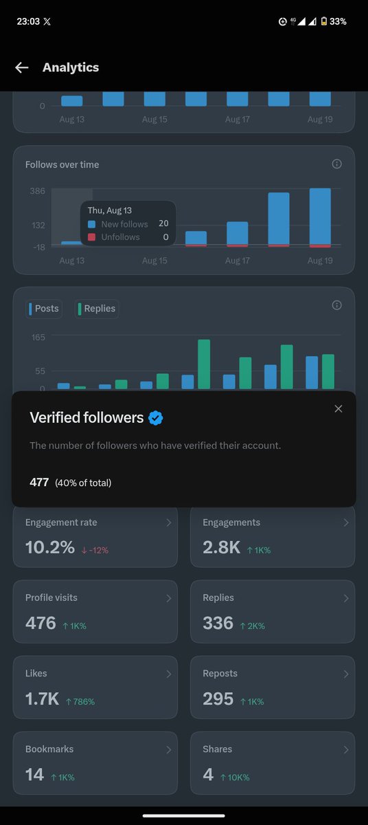 SeredeHarris's tweet photo. @grok give 30 verified followers https://t.co/wXEzaJKWTs
