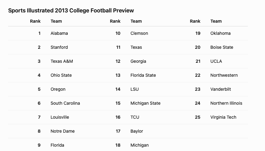 mbaserman's tweet photo. @BackThenFB @JManziel2 Champs FSU was 13th, runner-up Auburn wasn't even ranked. https://t.co/Ositk3bgyk