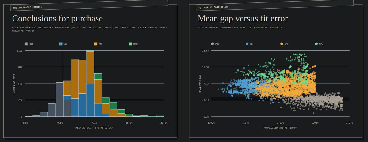 tshangdas's tweet photo. @FinSkeptics https://t.co/fqjOWCZpZ8

I built a tool to plot the full distribution of "synthetic Indias": https://t.co/UF7oRSWvgV 

Click on any point in the scatter plot to plot that particular Synthetic India. https://t.co/4F19JnDOCb