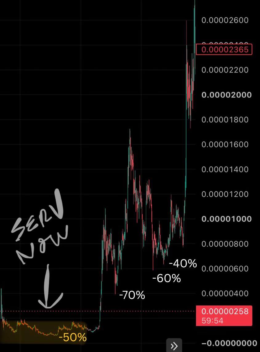 Footyfeed2026's tweet photo. few can endure the path to Fuji

what that truly means is holding 
thru 20x gains and 80% losses, and then doing the same thing many times over

if you can hold $SERV longterm, thru all the ups and downs, the gains you'll ultimately see on this project will set you for life https://t.co/EuO600gZdQ