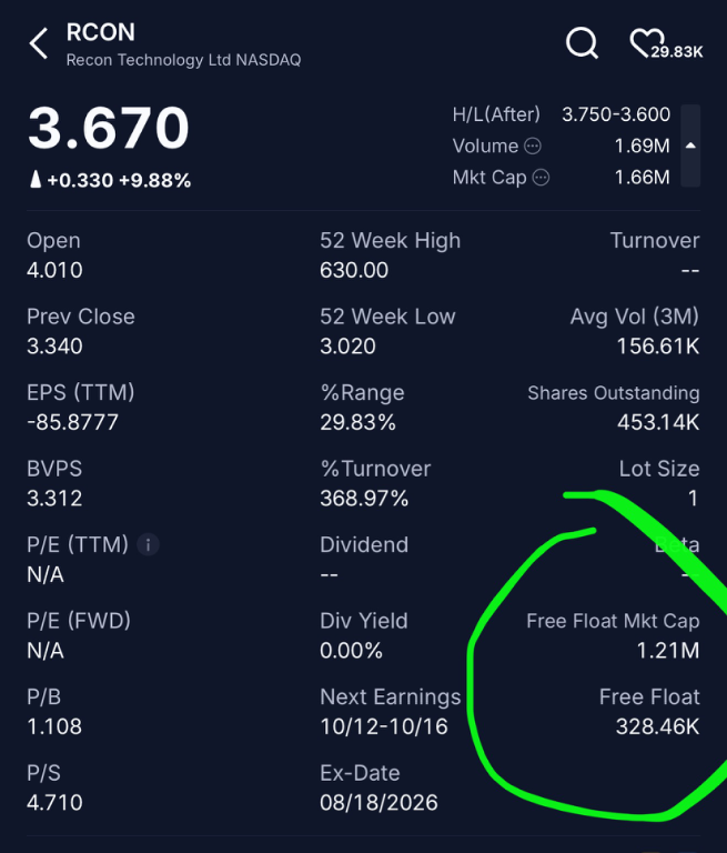 Paraboljoker's tweet photo. $RCON with china algos $21 cash/sh one the lowest floats in the market; Could explode like nuts FRESH SPLiT Remember $PFSA $IPST and the gals

$spy ; $btct ; https://t.co/lcqUpFB7GK