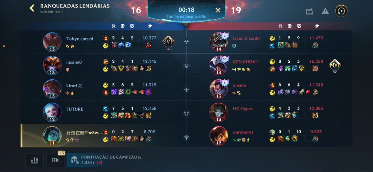TheSwhrd's tweet photo. De 7 kill free para o future em 5 min de game e veja o mesmo entregar o jogo no mid, cara bom https://t.co/Pbn00kxWFr