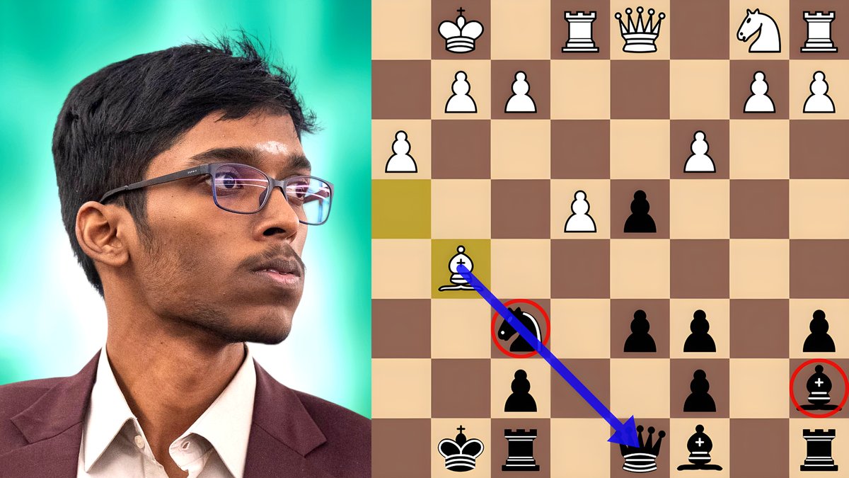 ChessNetwork's tweet photo. Piece Sac + Pin = No Problem?
https://t.co/aXSIA6teM4 
MVL vs Praggnanandhaa #SinquefieldCup https://t.co/17JjboqG7q