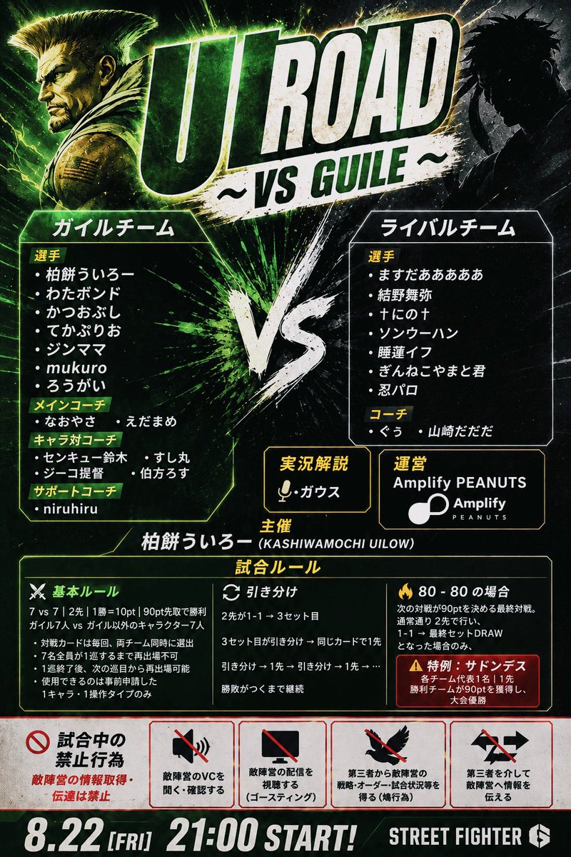 uilow3's tweet photo. 🔥 UI ROAD ～ VS Guile ～ 🔥

8月22日(土) 21:00 START！

ガイル使い7名による「ガイルチーム」vs
ガイル以外のキャラクター7名による「ライバルチーム」。

2週間の練習期間を経て、MR2050以下の選手たちが、それぞれの意地と対策をぶつけ合う7vs7チーム対抗戦！

⚔️ 7vs7｜2先｜1勝＝10pt
🏆 90pt先取で勝利
🎙️ 実況解説：ガウス
🏢 運営：Amplify PEANUTS
👑 主催：柏餅ういろー

🟢 ガイルチーム

【選手】
・柏餅ういろー
・わたボンド
・かつおぶし
・てかぷりお
・ジンママ
・mukuro
・ろうがい

【メインコーチ】
・なおやさ
・えだまめ

【キャラ対コーチ】
・センキュー鈴木
・すし丸
・ジーコ提督
・伯方ろす

【サポートコーチ】
・niruhiru

⸻

⚫️ ライバルチーム

【選手】
・ますだあああああ
・結野舞弥
・†にの†
・ソンウーハン
・睡蓮イフ
・ぎんねこやまと君
・忍パロ

【コーチ】
・ぐぅ(睡蓮イフを担当)
・山崎だだだ(忍パロを担当)

※大会当日は選手のみの出場となります。

そして大会当日はYouTubeにて生配信！

📺 YouTube「Amplify PEANUTS」
https://t.co/exQUewlg1l

ガイル7人の集大成。
対策、読み合い、チームの絆――

「ガイル」という一つのキャラクターを軸にした、7人vs7人の戦い。

ぜひリアルタイムで見届けてください🔥

#UIROAD #スト6 #SF6 #ストリートファイター6 #Amplify_PEANUTS #柏餅ういろー