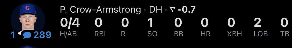 PCHate_'s tweet photo. “Well shohei gets to sit in the dugout for 90% of the game on an iPad. Just imagine if pca got to dh every game”

Pca as a dh 😳😳😳😳 https://t.co/fB8aEqlJIP