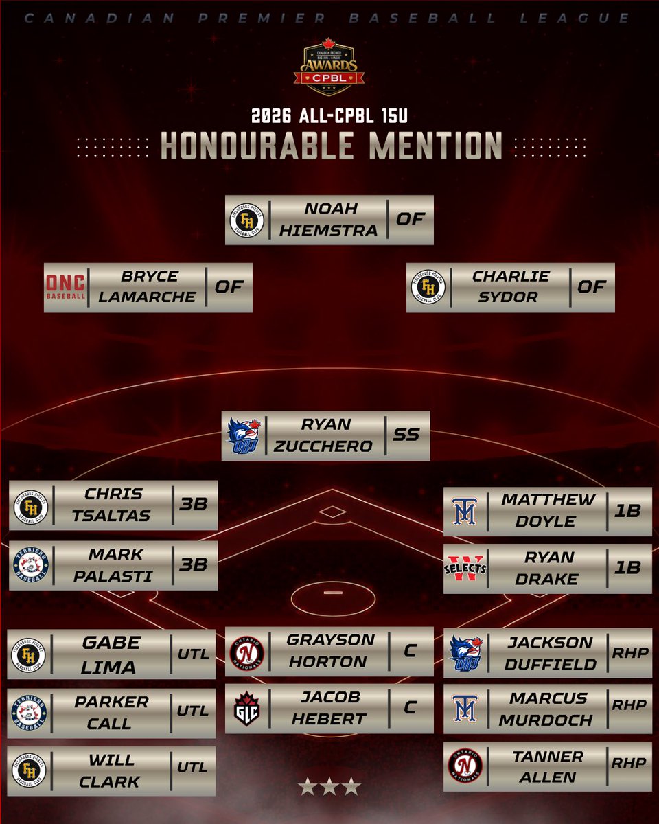CPBLeague's tweet photo. 2026 CPBL 15U All-CPBL Honourable Mention https://t.co/WuPokmfbyt