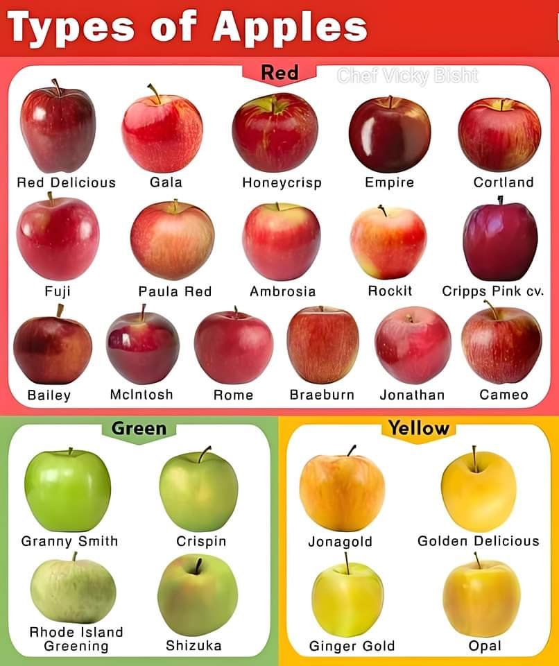 dahiya's tweet photo. ...... them apples https://t.co/64LLcDWlnY