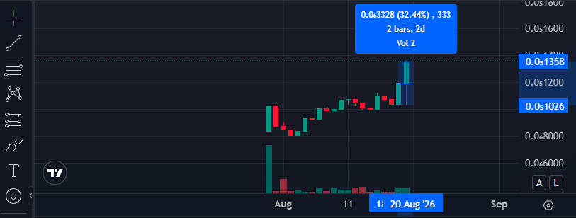 Bloom_Term's tweet photo. $BLOOM is up 32% in the past two days!

https://t.co/AOnHJEBCVZ

#Bloom #BloomTerminal #Pulsechain #Crypto #DeFi #Nodes #VirtualNodes https://t.co/GggDnivuie