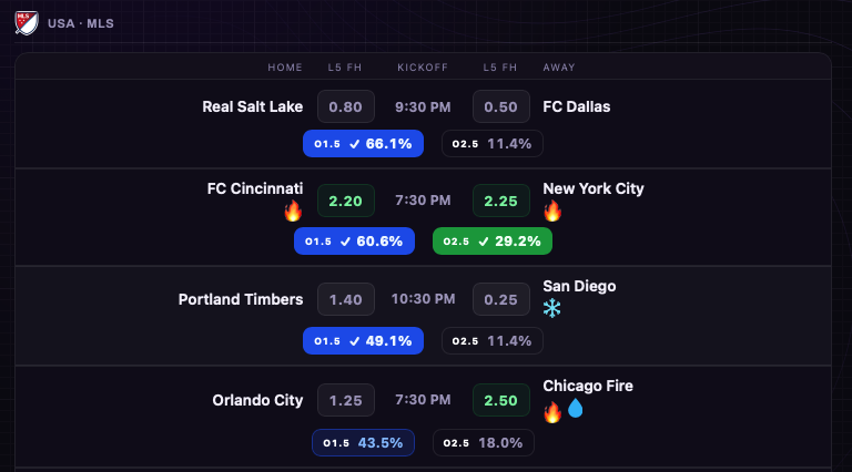 FirstHalfScore's tweet photo. MLS tonight!! https://t.co/5B7i0INZ0a