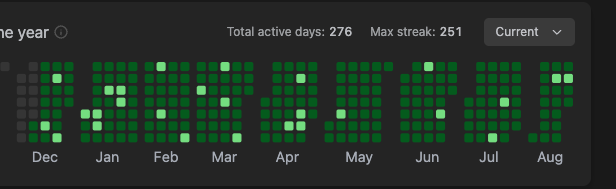 thatboycodes's tweet photo. Day 251 of daily DSA    
Day 178 of daily Project Building    
Day 108 of daily System Design https://t.co/unyJpbHrAn