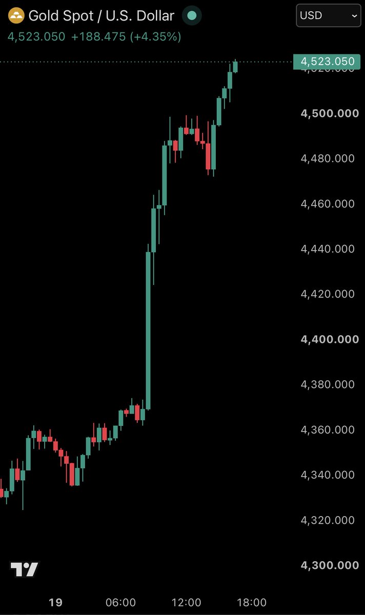 KobeissiLetter's tweet photo. Gold and silver added a combined +$1.3 trillion in market cap after the US Treasury's announcement this morning.

The Fed can no longer contain yields and the US government cannot afford higher yields.

Asset owners will be the only winners. https://t.co/x6Alhhtg4L