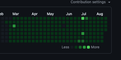 thatboycodes's tweet photo. Day 251 of daily DSA    
Day 178 of daily Project Building    
Day 108 of daily System Design https://t.co/unyJpbHrAn
