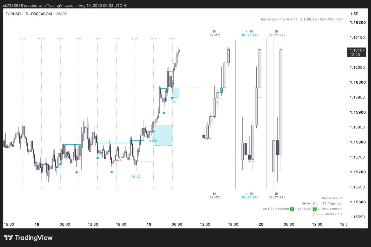 Student1888280's tweet photo. @dyk_ceph @Bandz_Trading Still in testing phase https://t.co/3tCKWSxiS6