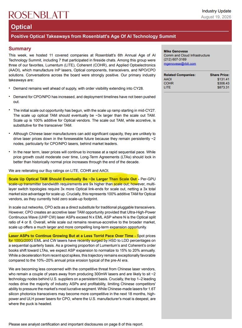 FinnStockinger's tweet photo. Optical Update: What Rosenblatt’s AI Summit Revealed About CPO, Photonics, and InP

Looking through the latest Rosenblatt report from the Age of AI Summit, it is hard to shake the feeling that a quiet revolution is unfolding in computing infrastructure. 

For months, investors have focused on processor chips, but pure raw compute power is no longer the main bottleneck. 

The real challenge is moving massive volumes of data between those chips without melting them.

Traditional electrical interconnections are hitting a physical wall. 

At higher frequencies and distances, heat generation and signal degradation become insurmountable barriers. 

This drives an aggressive shift toward photonics and materials like Indium Phosphide (InP), as light does not generate heat the way electric current does in silicon.

The most fascinating insight lies in the distinction between two architectures: Scale Out and Scale Up. Most of the market focuses on Scale Out - connecting separate servers using traditional pluggable modules. 

However, the real financial windfall is hidden in Scale Up, which interconnects processors directly within a single rack.

Per-GPU transmitter bandwidth requirements in Scale Up are nine times higher than in Scale Out. 

Multi-layer switch topologies mean the total addressable market for inside-the-rack optical solutions will eventually end up three times larger than the external interconnect market. 

While Co-Packaged Optics (CPO) in Scale Out largely replaces existing modules, Scale Up opens a brand-new, 100% additive revenue stream.

Market anxiety regarding margin pressure from Chinese optical manufacturers is overblown. 

Chinese vendors easily produce simpler laser designs around 70mW, but scaling to the 300mW or 400mW high-power lasers required for CPO demands a complete redesign of the laser architecture and mastering Indium Phosphide substrates. 

Asian competitors remain roughly two technology nodes behind Western leaders, offering a safe competitive moat for two to three years.

When you piece these facts together, the individual players stand out clearly:

$LITE emerges as the absolute category leader, operating at maxed-out capacity with order book visibility stretching into CY28. 

Their plans to double Optical Circuit Switch revenues while transitioning to 6-inch InP substrates show a clear path toward massive cash flows.

$AAOI displays incredible momentum thanks to vertical integration. 

Manufacturing their own laser diodes onshore in the US and shipping 300mW CPO laser samples to five major customers positions them to expand market share from low single digits toward 10–20%.

$COHR anchors its footprint on hard-to-replicate component moats like optical isolators and polarization-maintaining fibers, with margins expected to converge toward Lumentum’s levels over the next two years.

Historically, the optical components industry suffered an annual price erosion of 10–20%. 

Today, backed by Long-Term Agreements and relentless demand, average selling prices are expanding at double-digit rates annually. 

This structural shift puts photonics suppliers in a dominant position for the rest of the decade.