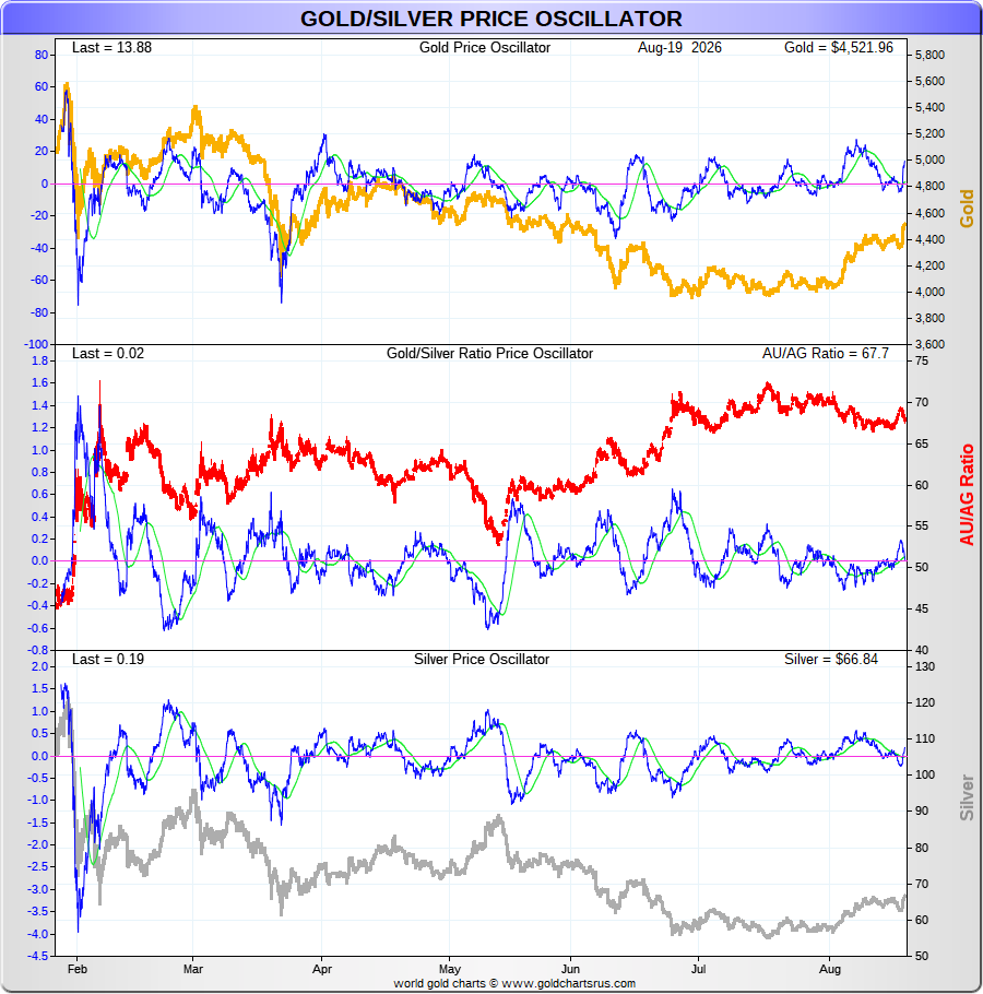 GoldFishCharts tweet picture