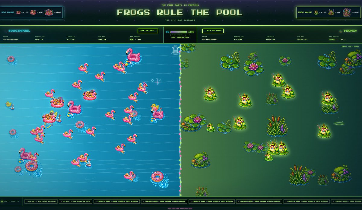 DAOAcademy's tweet photo. What did you build this week?

We never stop building- sometimes just for fun- and it's always gotta be hosted on #Arweave.

Like the Pool Party app pitting @doginpoolrh $DOGINPOOL against @zacklabadie's $FRONG to see who throws the bigger pool party.

https://t.co/gvM7JRI4BT https://t.co/rcyD8wmum5