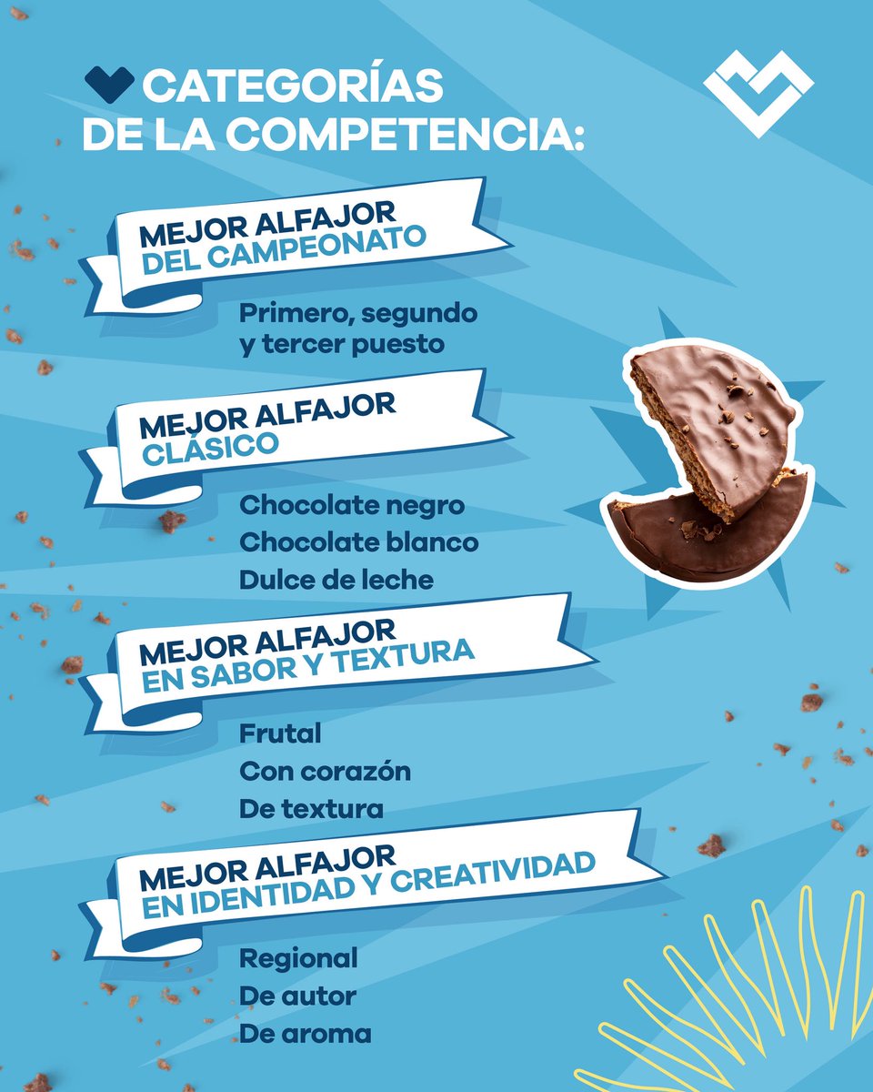 lanusmunicipio's tweet photo. 🍪🍫 ¡LLEGA EL CAMPEONATO PROVINCIAL DEL ALFAJOR A LANÚS! 🇦🇷

Vení a conocer y probar los mejores alfajores de la provincia en un evento imperdible para disfrutar en familia. Te esperamos este sábado 22 y domingo 23 de agosto, de 12:00 a 20:00, en el 📍Microestadio Lionel Messi (29 de Septiembre 2850, Remedios de Escalada).

Deslizá para conocer todas las categorías y sumate a este gran encuentro 👉

#LaCiudadQueNosMerecemos 🩵