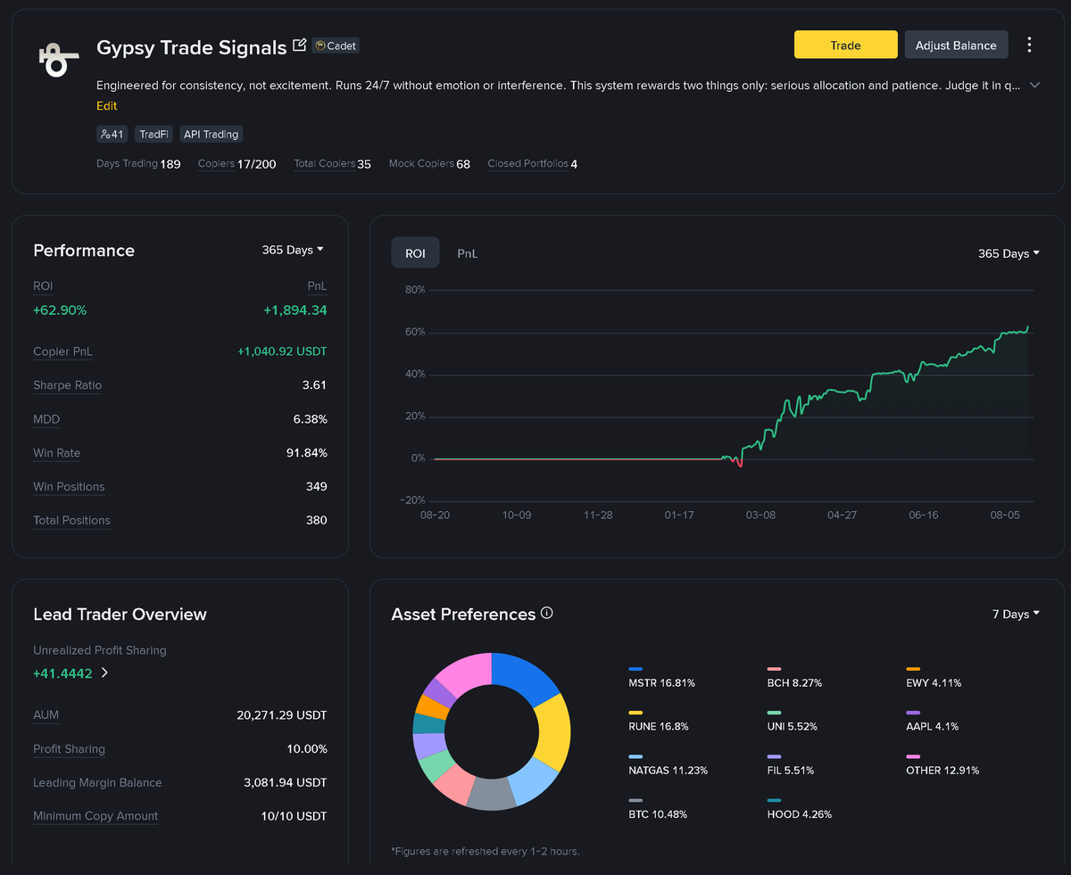 gypsysignals's tweet photo. https://t.co/tLFiRtj97o

Ready to go for the next achievement. @binance https://t.co/3BYedjJn3u