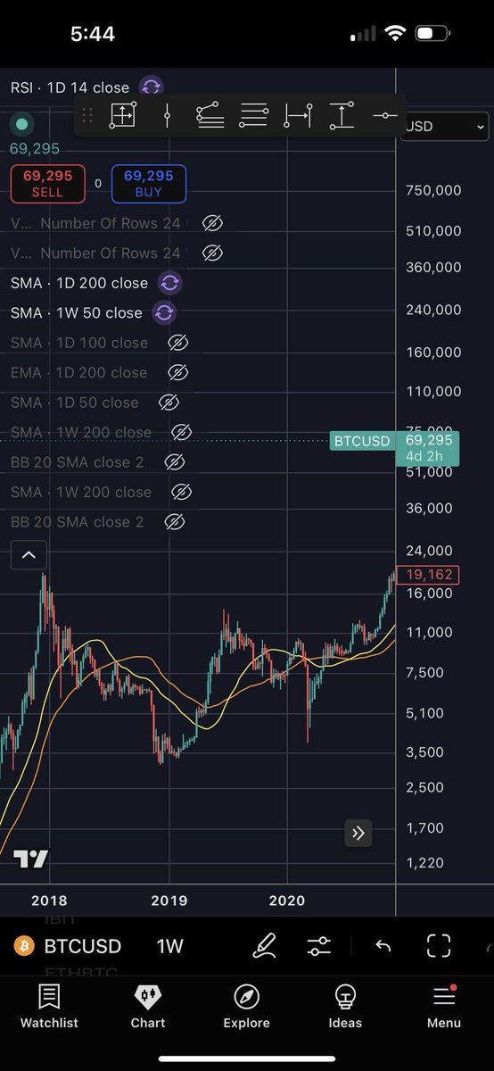 btcfeen's tweet photo. A break of the 200 dma ends the bear market. A break of the 50 wma starts the bull 🐂 https://t.co/KywmF5KQmc