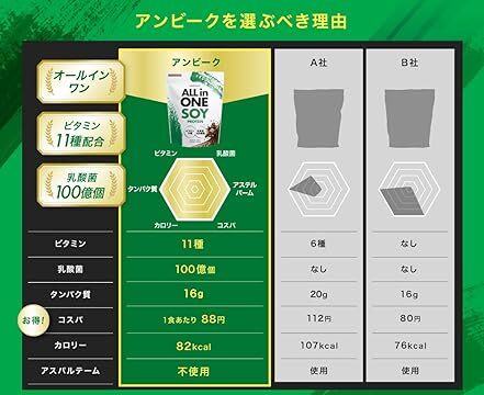 AMBiQUE_JP's tweet photo. ✔ 朝食を抜きがち
✔ タンパク質不足が気になる
✔ 間食を見直したい
✔ 美容も意識したい
✔ 手軽に栄養補給したい

ひとつでも当てはまったら、
ソイプロテインを毎日の習慣に。 https://t.co/dGgE4RLCB9