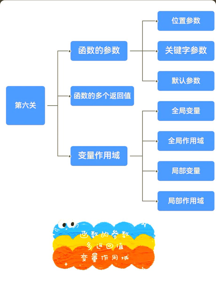 EleonoraKewiew's tweet photo. [Just knocked out a 1-hour advanced Python functions tutorial  Still processing the tricky decorator examples, but proud of the progress today!] https://t.co/JOXzazC9RL