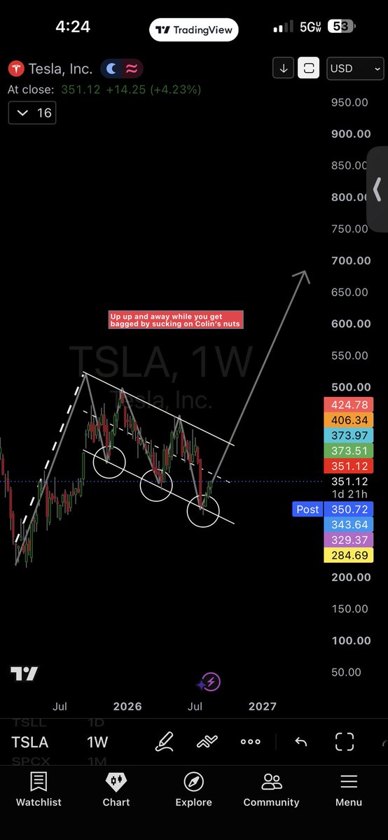 lawdkira's tweet photo. @FartieFrenchie @colin_gladman Oh I see I see, so you’re telling me this is a bear flag? Why is there no pole from the top?

I see a pole from the bottom, YOU BLIND FAN BOY. KEEP ON SUCKING ON @colin_gladman NUTS, THAT SCAMMER CANT DEFEND HIMSELF CAUSE HES SUCH A CLOWN LMAOOO https://t.co/uIpZEA1IJd