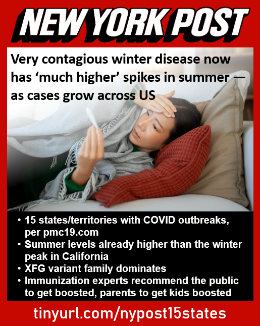 michael_hoerger's tweet photo. NY Post warns of the COVlD wave, encourages adults &amp; children to get boosted.
🔥15 states/territories with outbreaks
🔥XFG variant family dominates
🔥Levels in California higher than last winter
They use a clever strategy of not saying the C-word until 4th paragraph (link next). https://t.co/RZcV8Az5vl