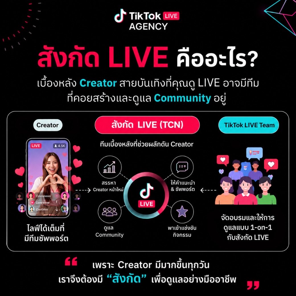 TikTokLIVE_TH's tweet photo. มาทำความรู้จัก TikTok LIVE Creator Network (TCN) ?

โอกาสเป็นเจ้าของสังกัด ปั้นและดูแล Entertainment LIVE Creators พร้อมสร้าง Community และเติบโตไปด้วยกัน!

อยากรู้จักธุรกิจ TikTok LIVE และเริ่มต้นเปิดสังกัดกับเรา กด Follow @TikTokLIVE_TH จะได้ไม่พลาดทุกโอกาสและกิจกรรมสำคัญ! https://t.co/5aUfCTOI3W
