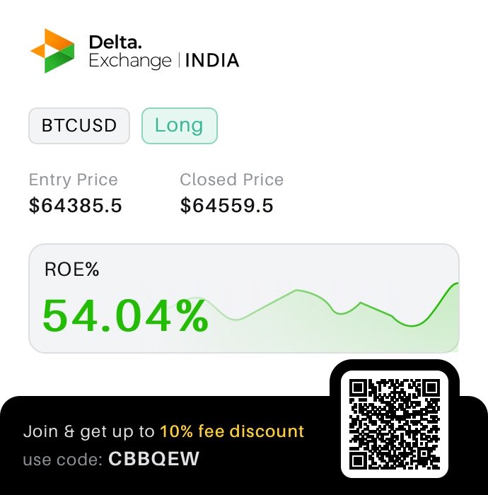 chartist_trader's tweet photo. Final results from my closed position. Come trade with me — scan the QR to join on @Delta_Exchange https://t.co/HB53wBqMBF https://t.co/Vv8m7Mb2U0
