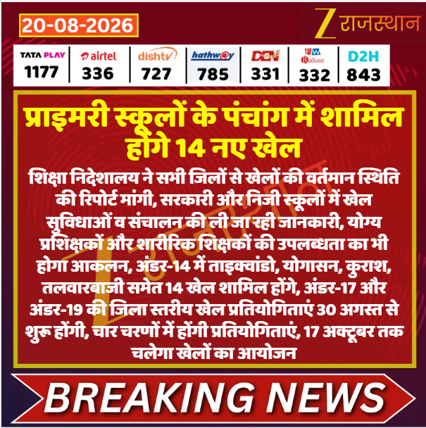 zeerajasthan_'s tweet photo. #Jaipur: प्राइमरी स्कूलों के पंचांग में शामिल होंगे 14 नए खेल

@Dineshtiwaridau #LatestNews #RajasthanNews #RajasthanWithZee https://t.co/SLle188u55