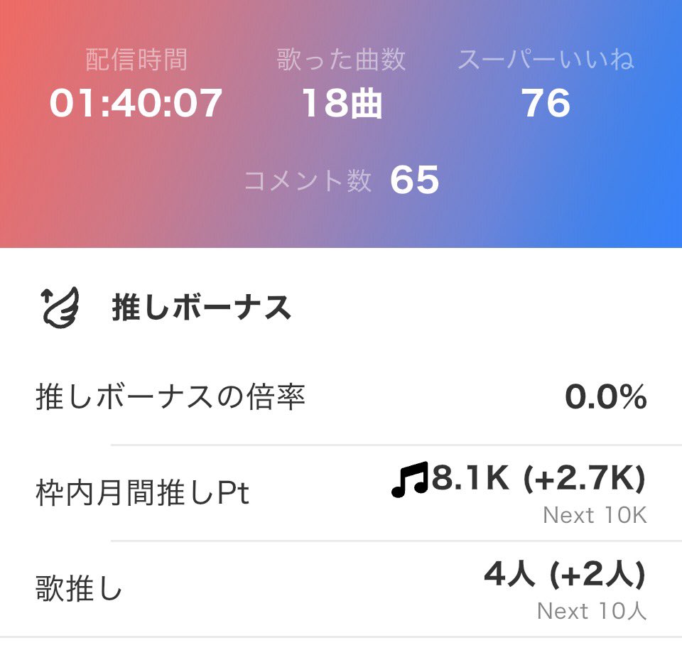 hiki_voice's tweet photo. お久しぶりの配信だったので
誰も来てくれなかったらどうしようとドキドキしながら枠はじめたんですが
みなさん来てくださって本当に嬉しかったぁぁ😭

ヨルシカ/あぶく
ado/春に舞う

を初披露しました
クオリティ上げたいぜー🔥 https://t.co/Lkdm0z4lTf