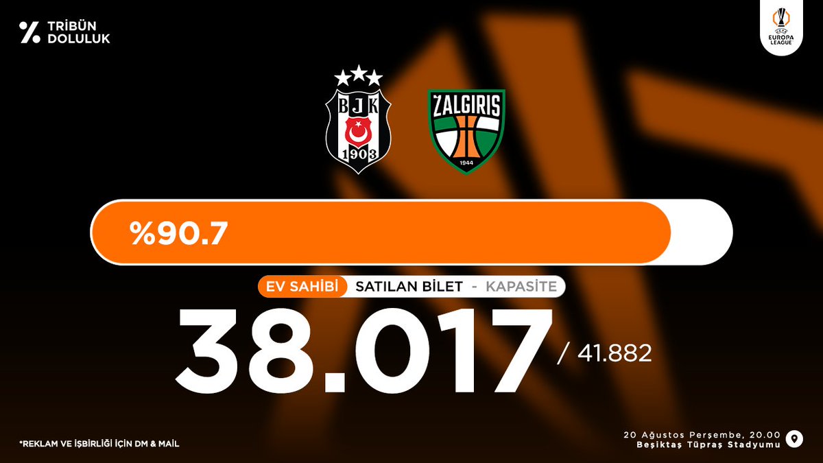 TribunDoluluk's tweet photo. Beşiktaş - Kauno Zalgiris
UEFA Avrupa Ligi Tribün Doluluk oranı    
██████████████░░ %90.7
Satılan Bilet 38.017 / 41.882 Kalan 3.865 https://t.co/pWuaHTiNLR