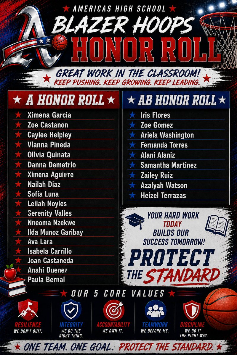 blazerhoops_AHS's tweet photo. Great start to the 2026-27 school year! Proud of the work on and off the court ❤️🤍💙🥳 https://t.co/EwrvcQEnjA