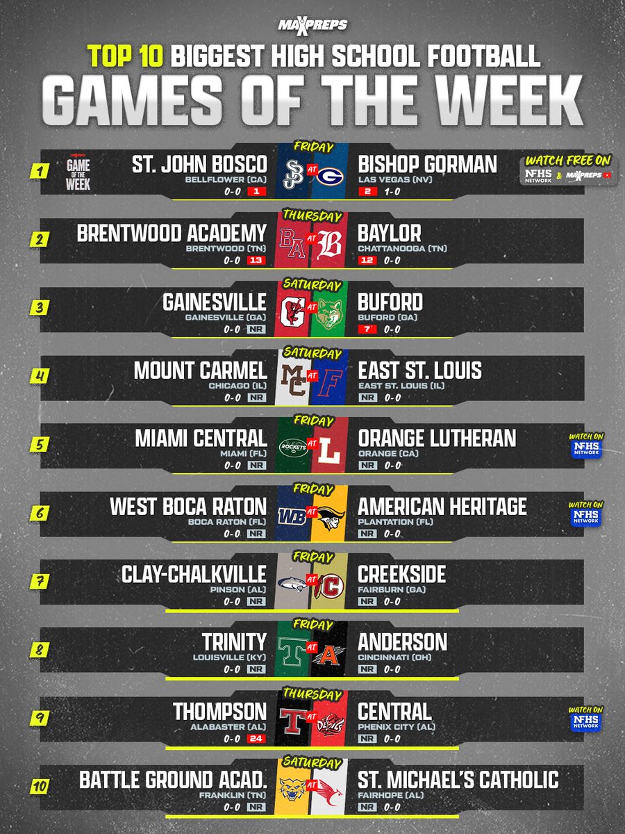 MaxPreps's tweet photo. The high school football slate is LOADED 👀🏈

Here are 10 games you won’t want to miss this week 🔥 

Full story ⬇️
https://t.co/0Iouh2xvAf https://t.co/TAsHLa5L8d