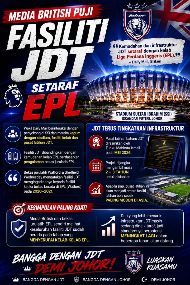 benchintan43's tweet photo. @433Malaysia Shame! That's why they can never reach JDT level

@BuletinTV3 @CNNIndonesia @fmtoday @HRHJohorII @KelateFA @ultraskedah09 https://t.co/XJJ5RbT6pg
