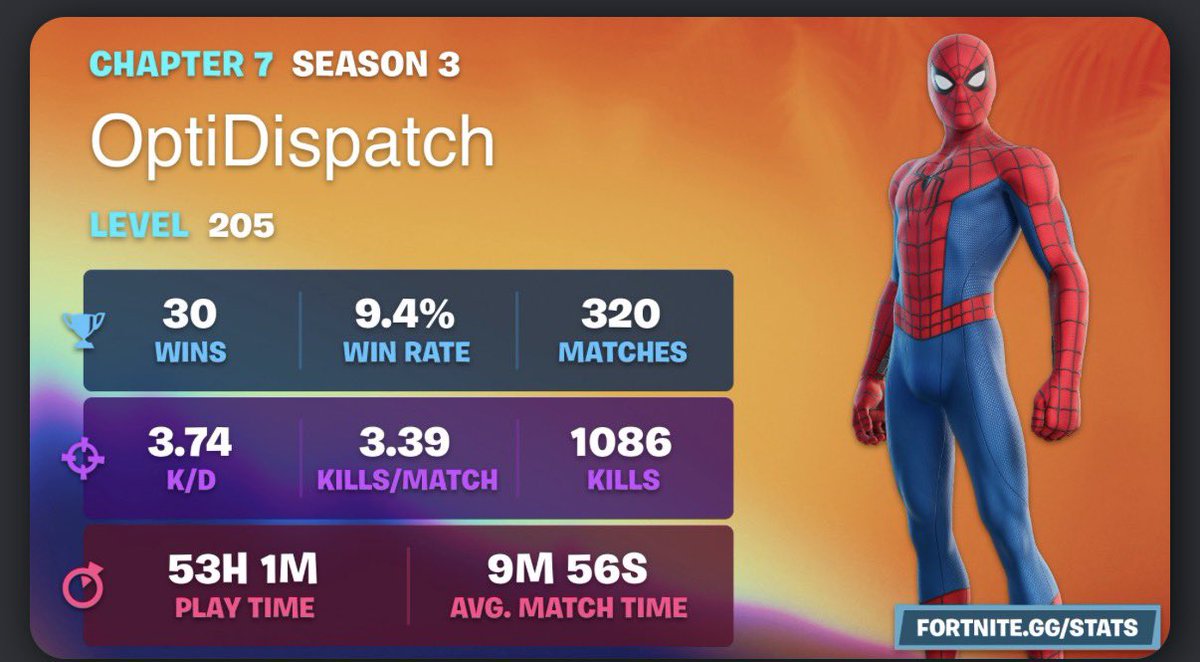 NoirXtra's tweet photo. @iTropicalfire Call me the Peter Parker of Fortnite cause I always lose https://t.co/fhs8I4wVln