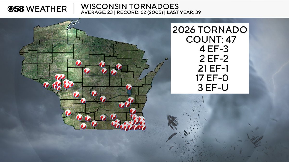 CBS58Drew's tweet photo. Here is the distribution of tornadoes this year! https://t.co/y3qyAS3Mg3